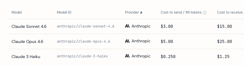 Anthropic API pricing for Claude models