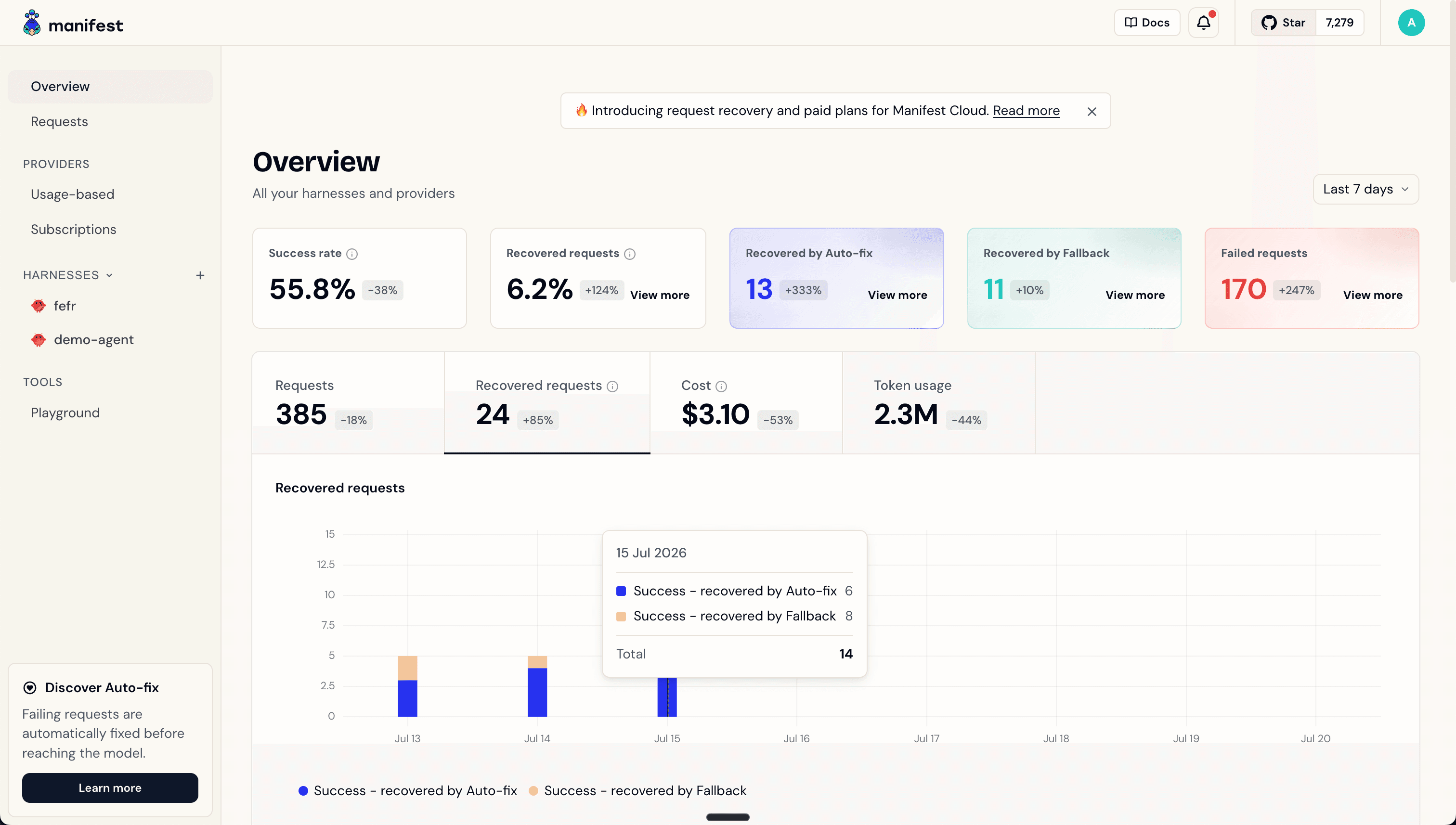 The Manifest Overview dashboard showing success rate, recovered requests, requests recovered by Auto-fix and by Fallback, failed requests and the recovered requests chart