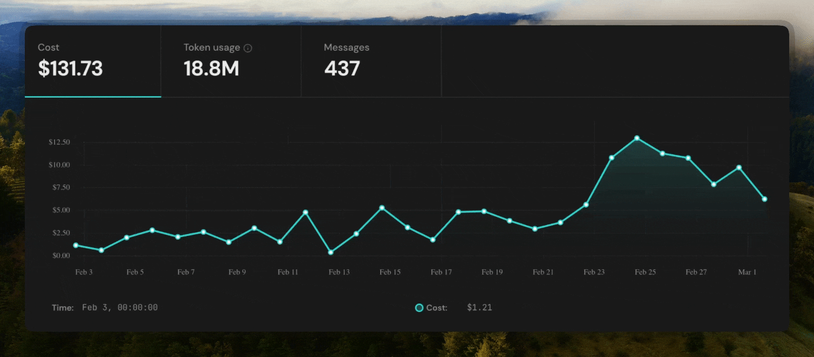 OpenClaw cost breakdown