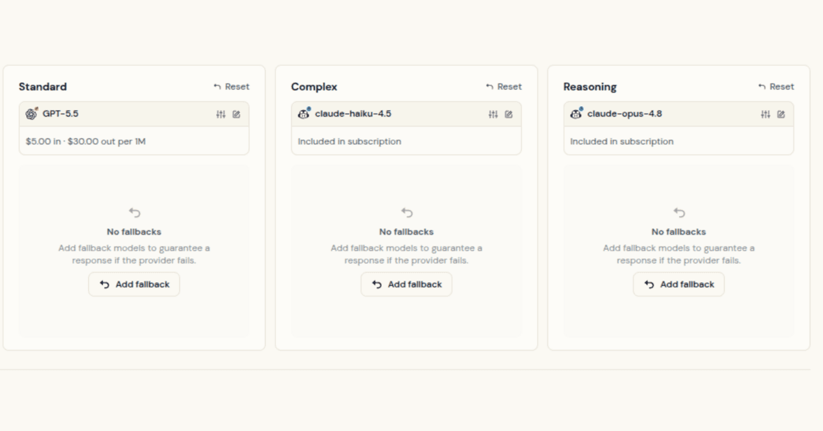 Manifest routing tiers in the dashboard: Standard, Complex and Reasoning, each set to a model with configurable fallbacks