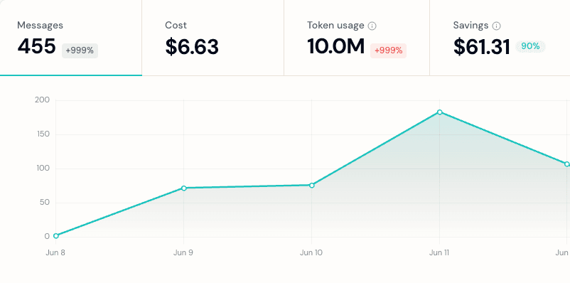 Manifest usage dashboard