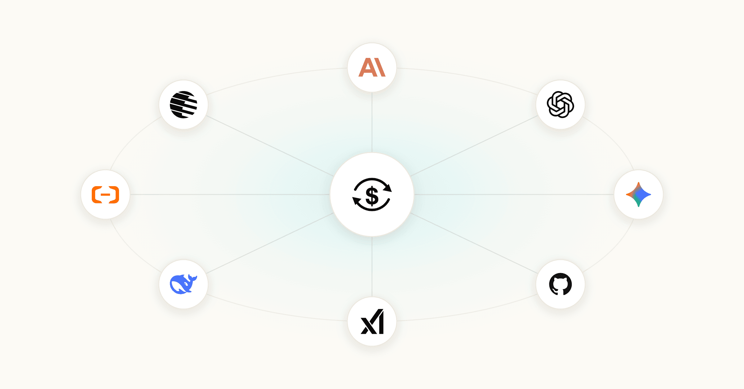 AI subscription plans flowing through the Manifest router to a single AI agent