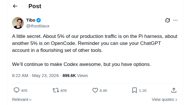 Tibo Sottiaux (@thsottiaux) on X: about 5% of production traffic is on the Pi harness, another 5% on OpenCode, and you can use your ChatGPT account in a flourishing set of other tools